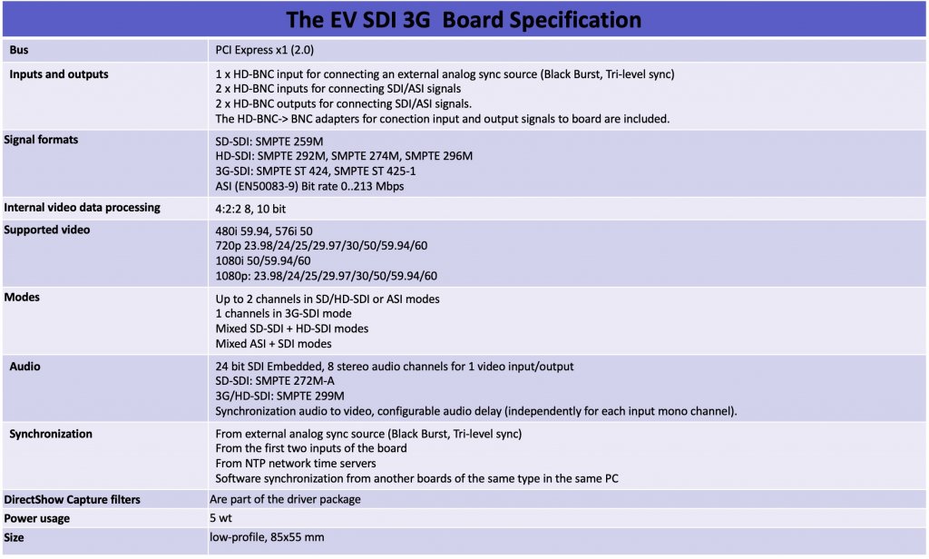 Характеристики платы EV SDI 3G