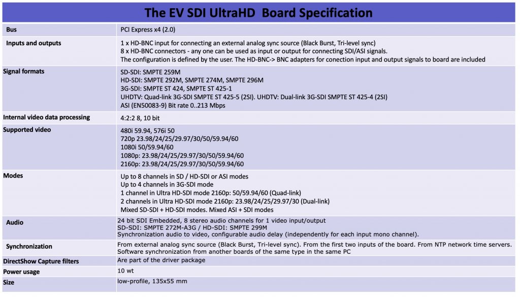Характеристики платы EV SDI Ultra HD