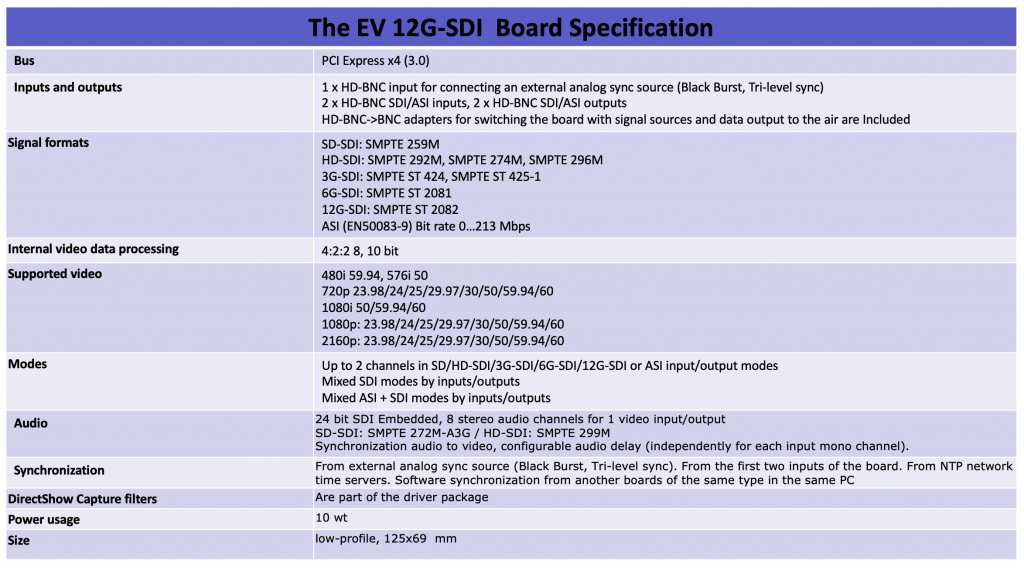 Характеристики платы EV 12G SDI